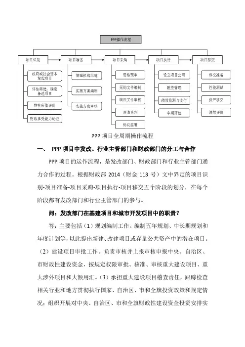 PPP项目操作流程