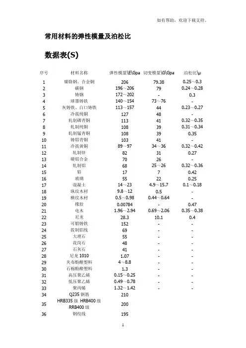 常用材料的弹性模量及泊松比