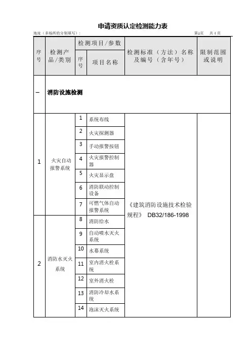 申请资质认定检测能力表 2