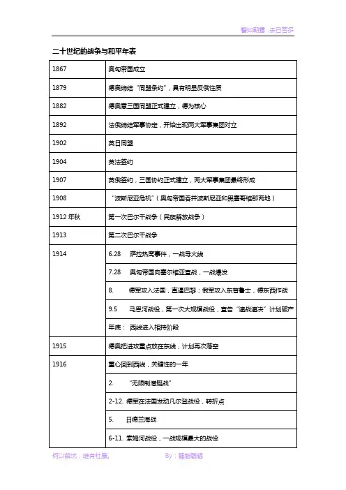 二战年表