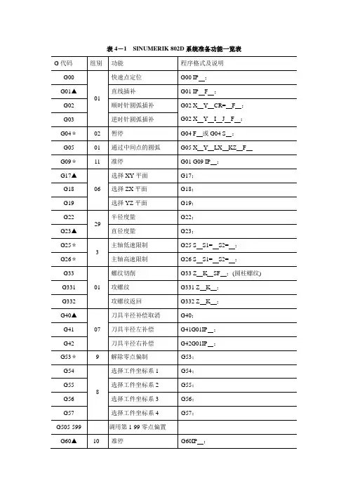 电子课件-《数控机床编程与操作(第四版 数控铣床 加工中心分册)》-A表4-1 准备功能指令