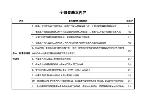 全宗卷逐项基本内容