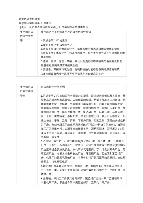 消防工程师备考《消防安全案例分析》：建筑防火案例分析-厂房知识点