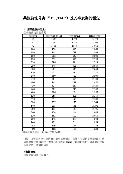 共沉淀法测tl208