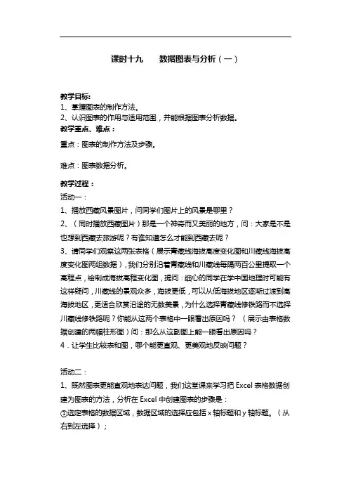 数据图表与分析 2