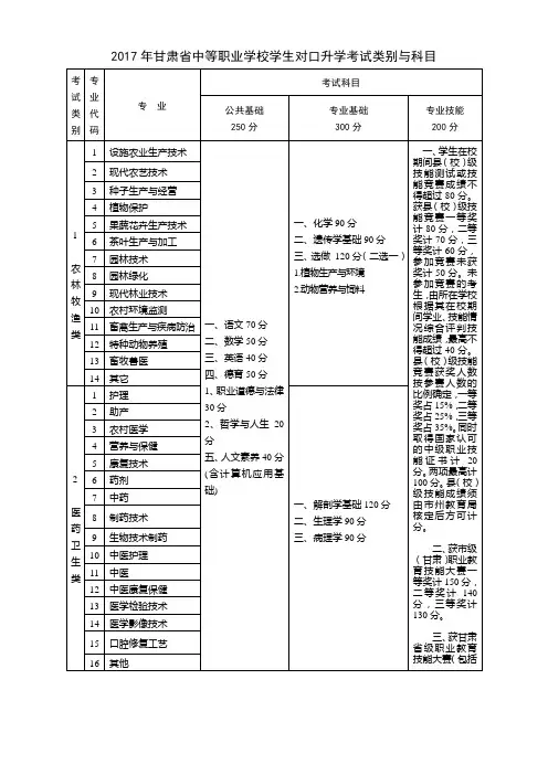 2017年甘肃省中等职业学校学生对口升学考试类别与科目