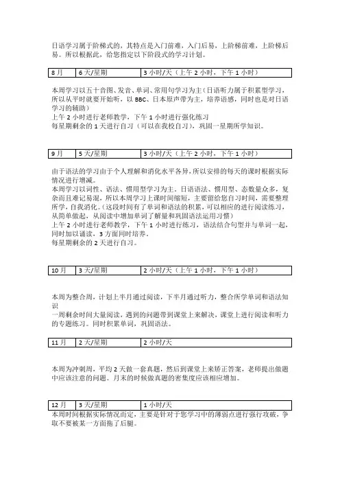 日语学习计划