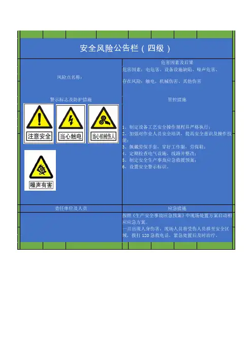 风险点警示牌模板