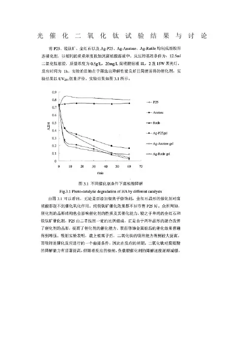 光催化二氧化钛试验结果与讨论