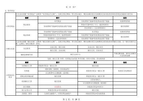 初级会计实务第资产知识点汇总
