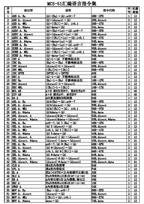 MCS-51汇编语言指令集