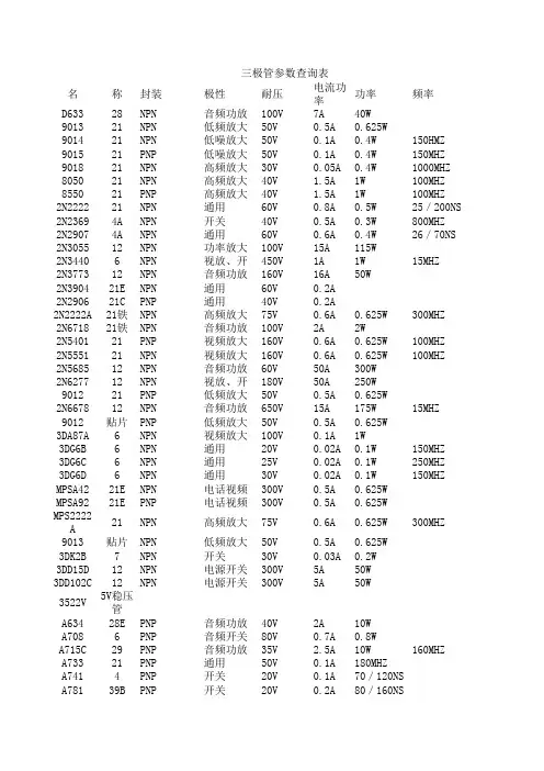 三极管参数查询表