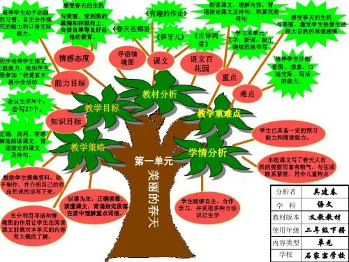 二下语文第一单元知识树