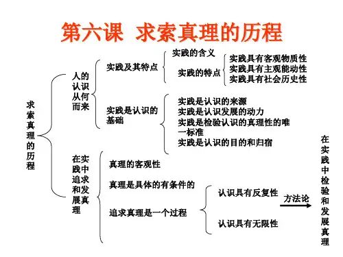 《思想政治》必修四(生活与哲学)第六课(认识论)复习