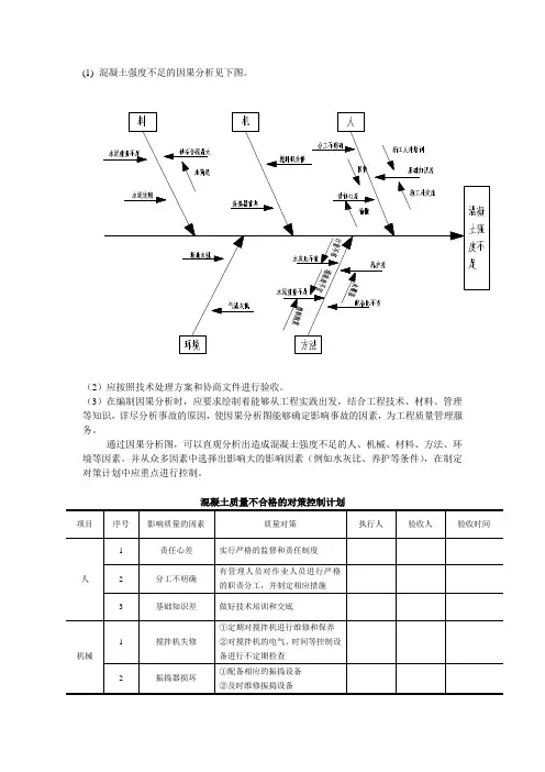 混凝土强度不足的因果分析