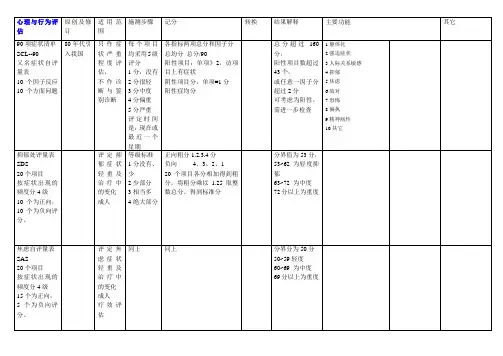 心理与行为评估量表对比表