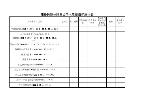外科重点疾病质量指标统计表