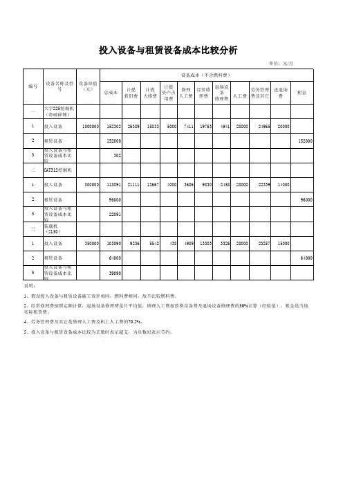 设备租赁与自有设备比较表
