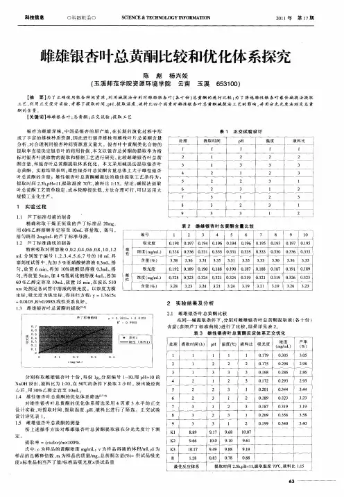 雌雄银杏叶总黄酮比较和优化体系探究