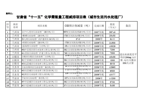 甘肃省十一五&rdquo;化学需氧量工程减排项目表(城市生活污水