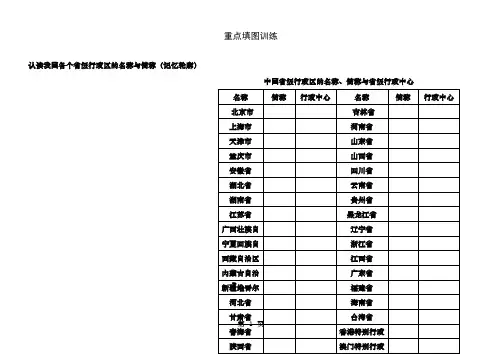 中国行政区划填图