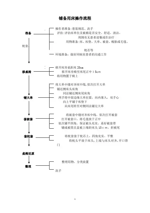 护理技术操作流程及评分标准