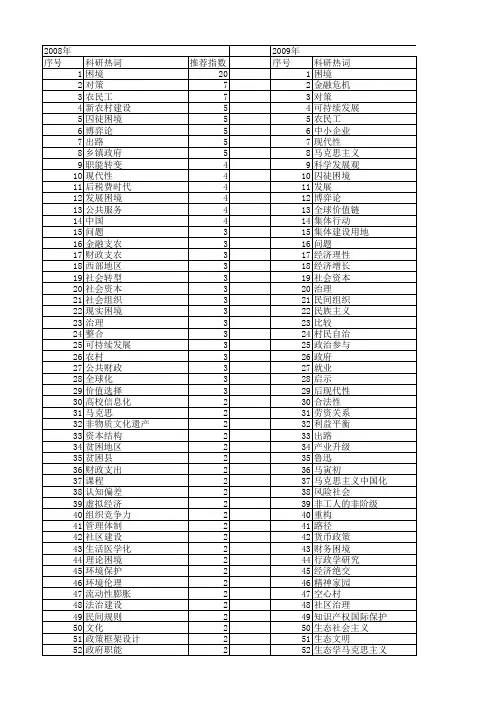 【国家社会科学基金】_社会困境_基金支持热词逐年推荐_【万方软件创新助手】_20140808
