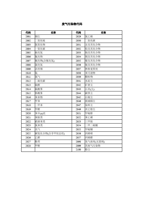 废气污染物代码