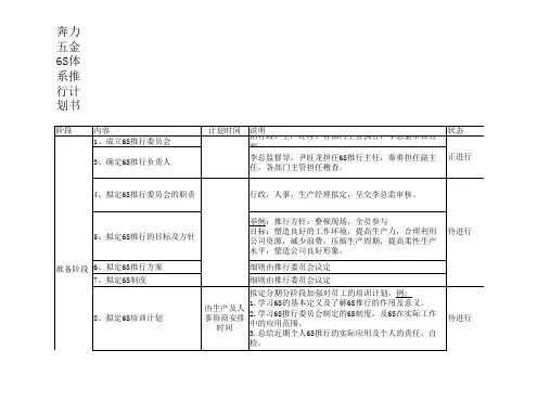 6s推行方案策划