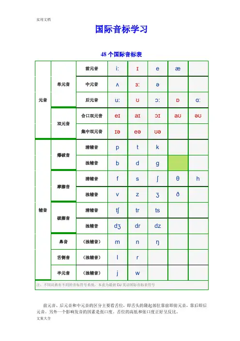 48个国际音标表(英语发音方法)