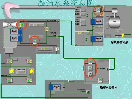 凝结水、给水