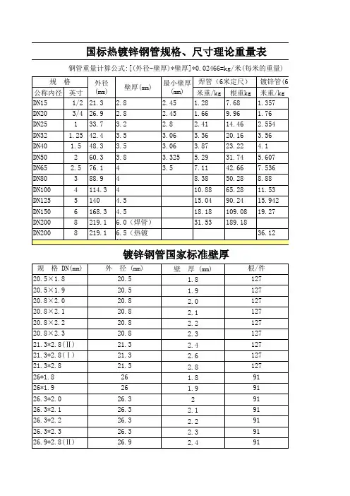 钢管重量、规格表