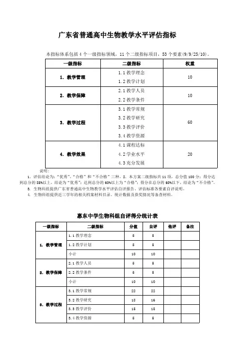 广东省普通高中生物教学水平评估指标