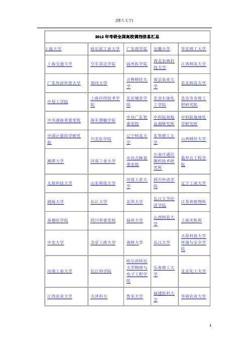 2012考研全国高校考研调剂信息汇总