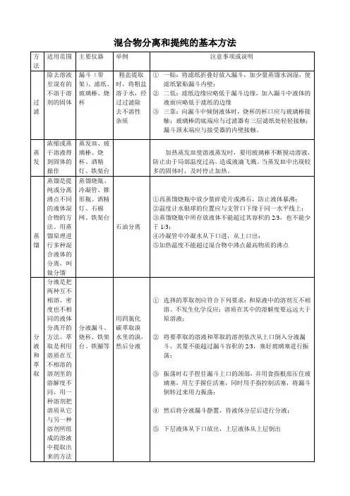 混合物分离和提纯的基本方法