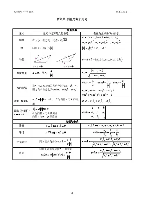 高数下册复习资料