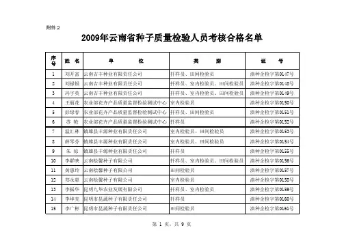 2009年云南省种子质量检验人员考核合格名单xls
