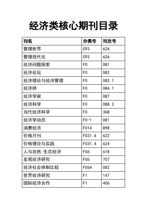 经济类核心期刊一览表