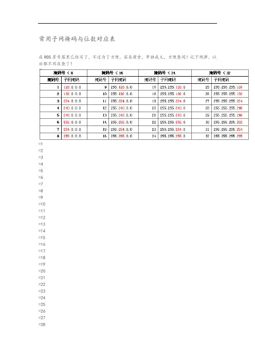 常用子网掩码与位数对照表