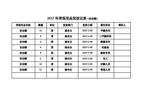 劳保用品发放记录