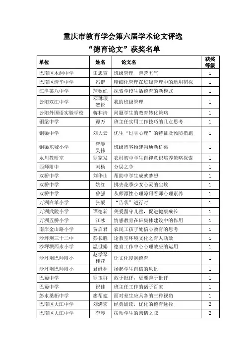 重庆市教育学会第六届学术论文评选