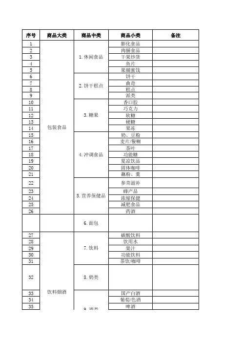 中型超市商品分类明细表(新)