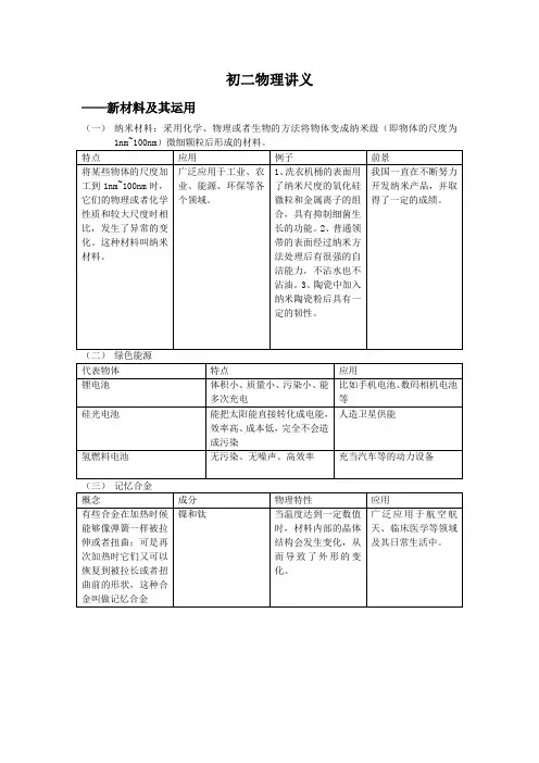 新材料及其运用