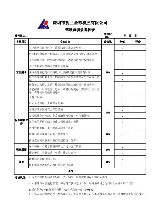 驾驶员绩效考核表(细则)
