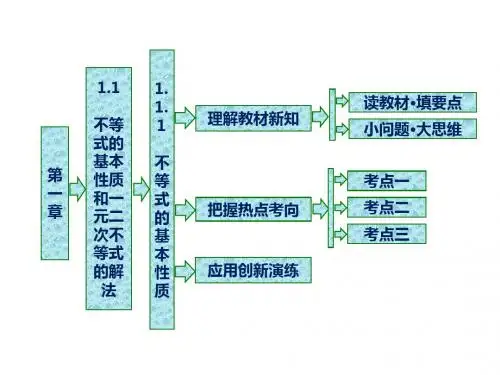 2018-2019学年高二数学人教b版选修4-5课件：第一章_1.1_1.1.1_不等式的基本性质【精品】