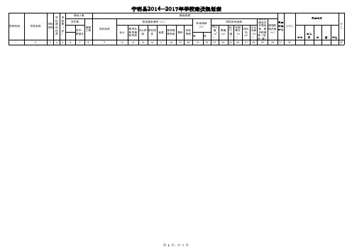 (城中镇) 2014--2017年学校建设规划表(修订)