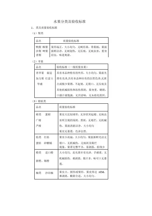 水果分类及验收标准(试行)