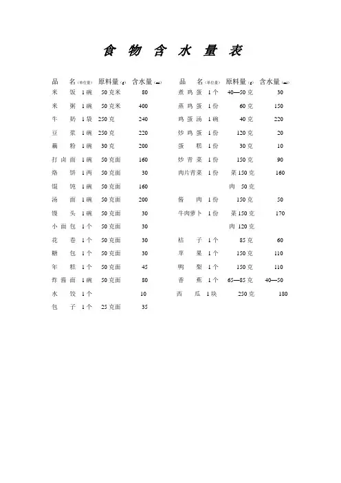 一般食物含水量