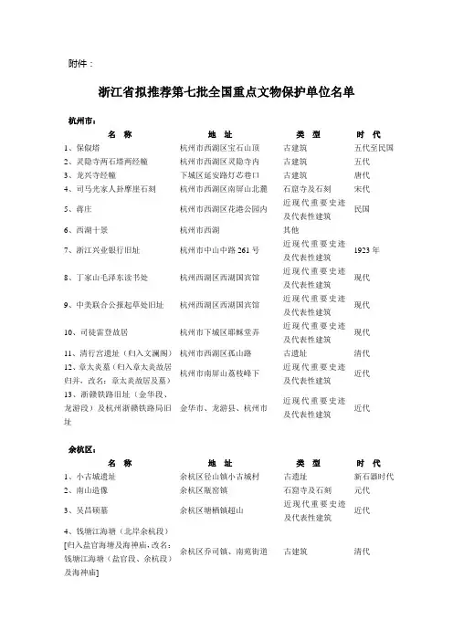 浙江省拟推荐第七批全国重点文物保护单位名单