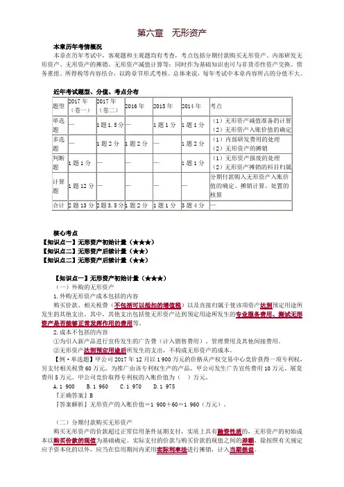 第六章无形资产 2